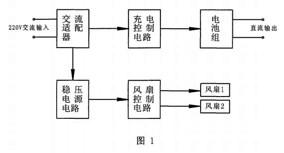电脑散热风扇 电脑散热风扇